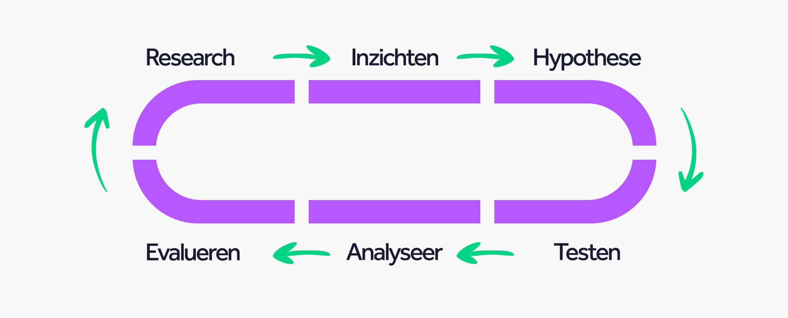 De kracht van ab testen email in emailmarketing Heroes Only gepersonaliseerde marketing